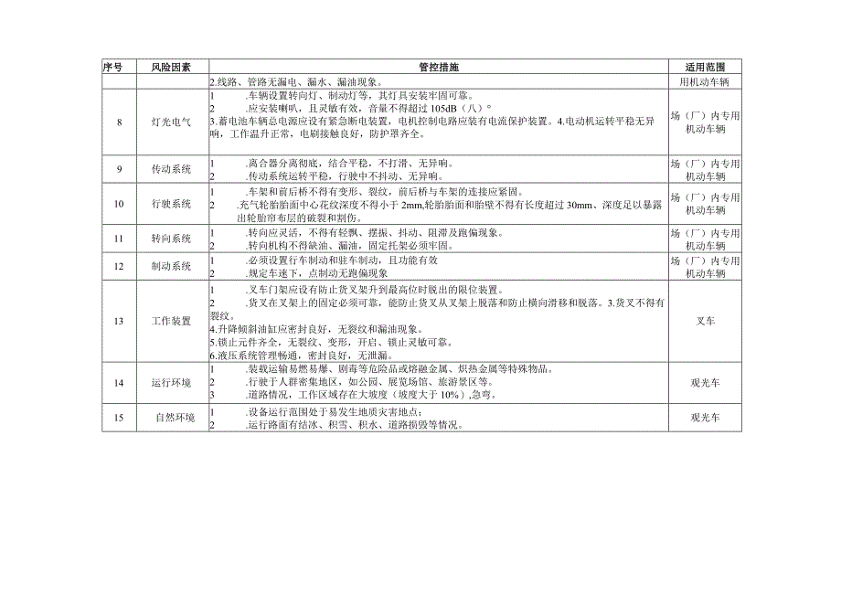 场（厂）内专用机动车辆风险因素辨识指导目录.docx_第2页