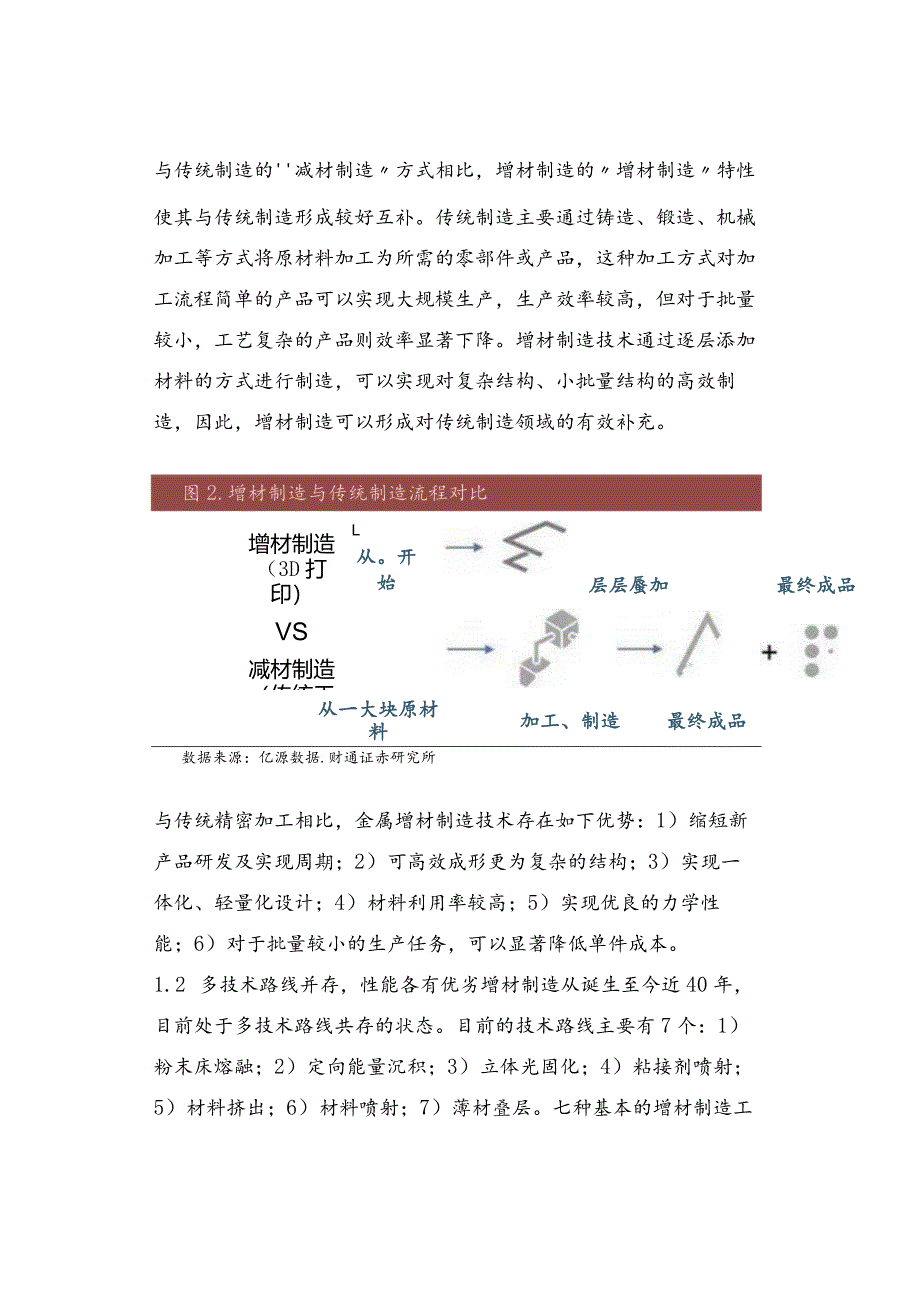 高端装备制造：增材制造（3D打印）行业研究.docx_第3页