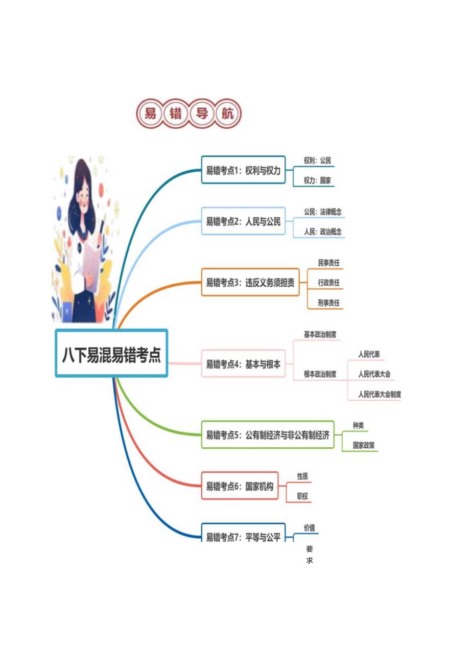 （部编版）道德与法治考八年级下册易错考点梳理.docx_第1页