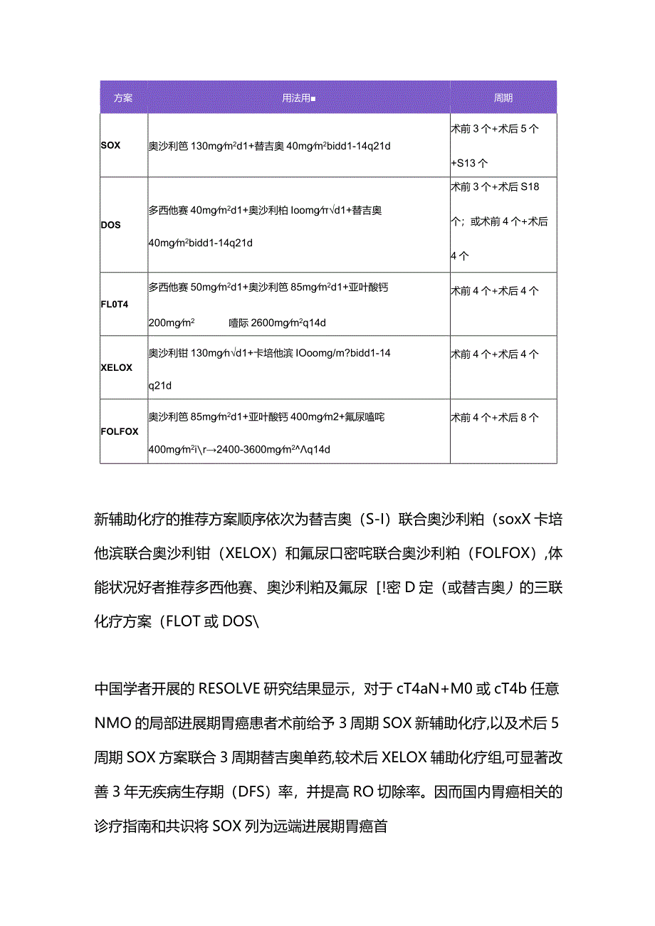 2024胃癌围手术期化疗方案选择.docx_第2页