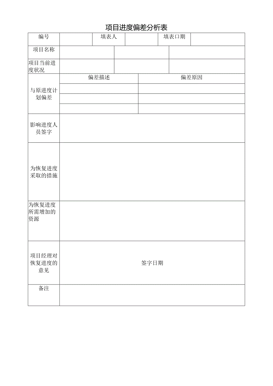 项目进度偏差分析表.docx_第1页