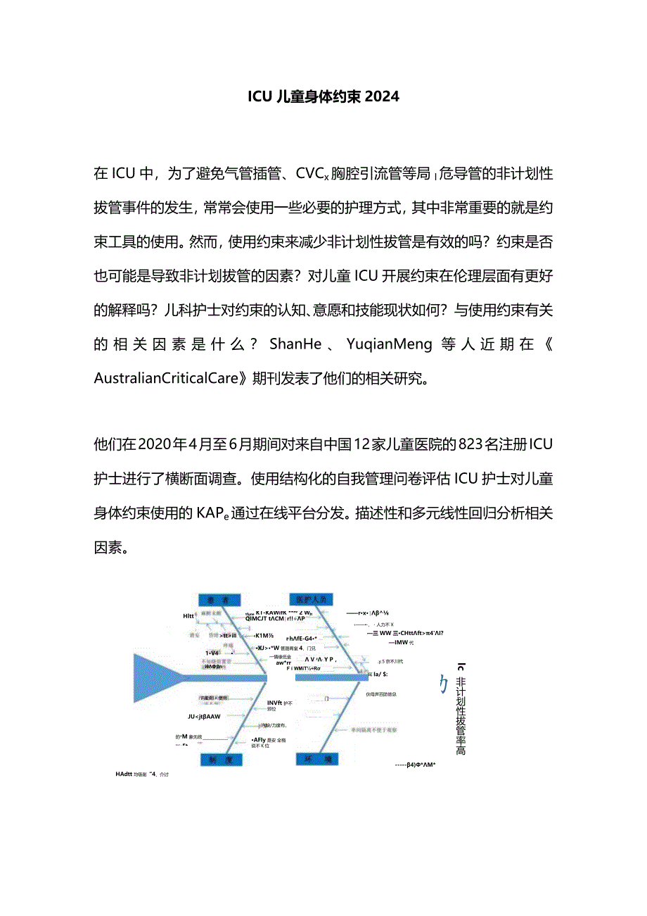 ICU儿童身体约束2024.docx_第1页