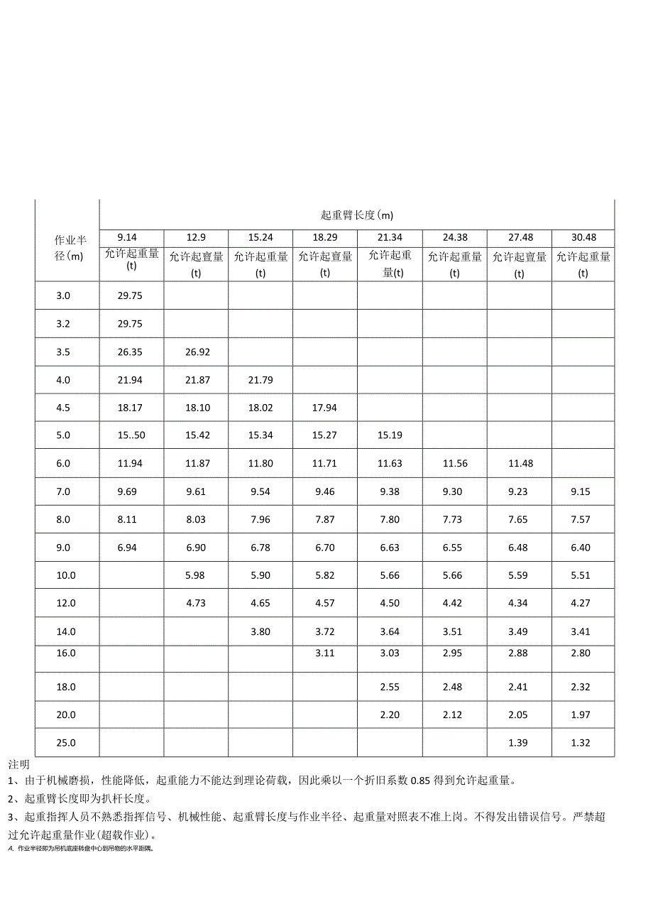 完整版,各吨位吊车起重参数.docx_第3页