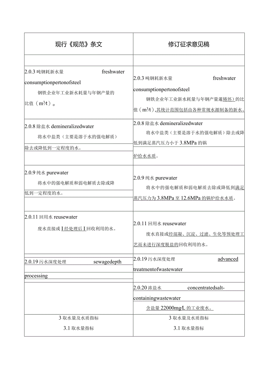 钢铁企业给水排水设计规范局部修订条文.docx_第3页