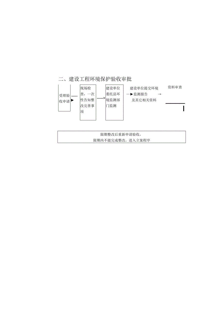 建设项目环境保护情况评价审批流程图.docx_第3页