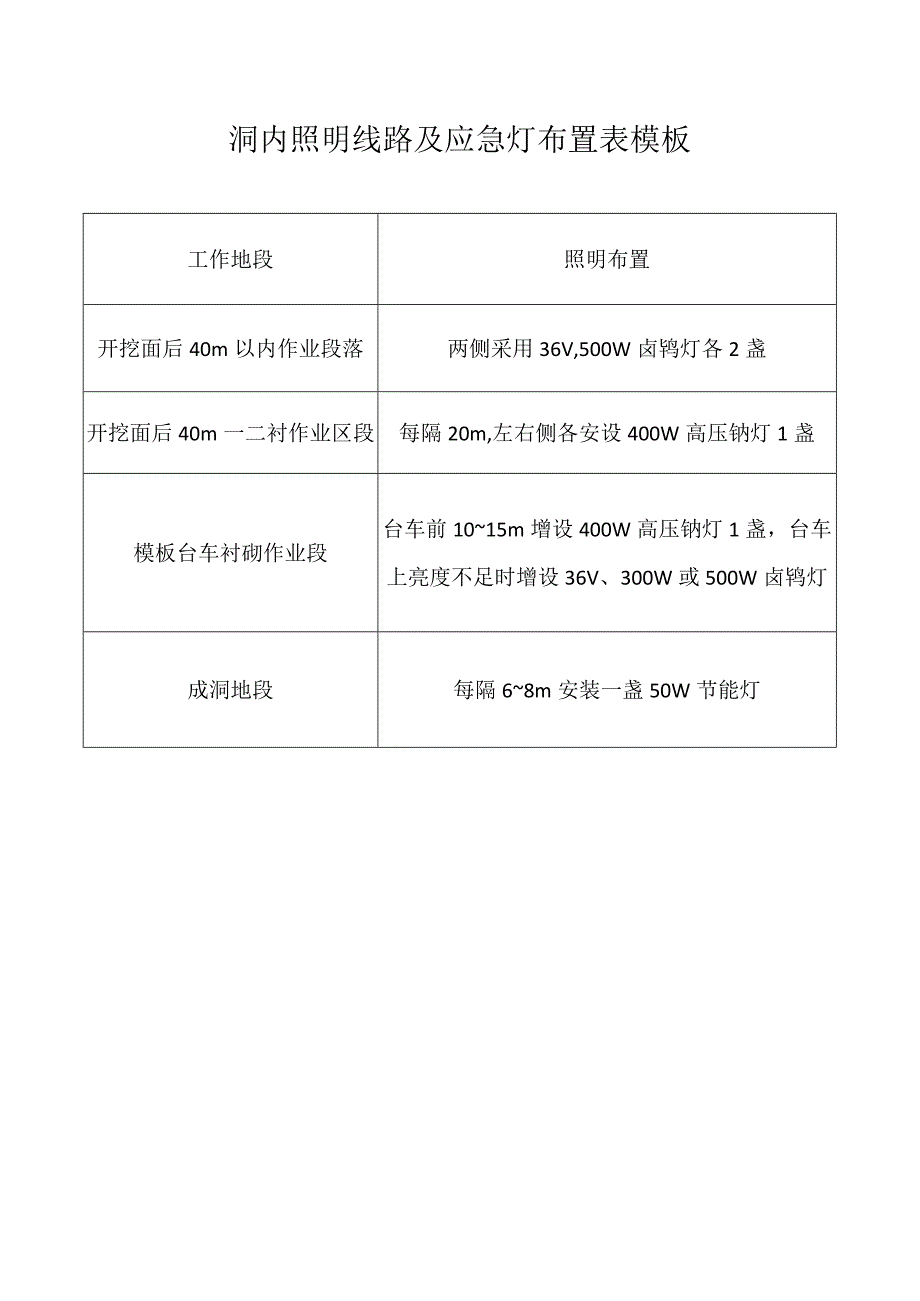 洞内照明线路及应急灯布置表模板.docx_第1页