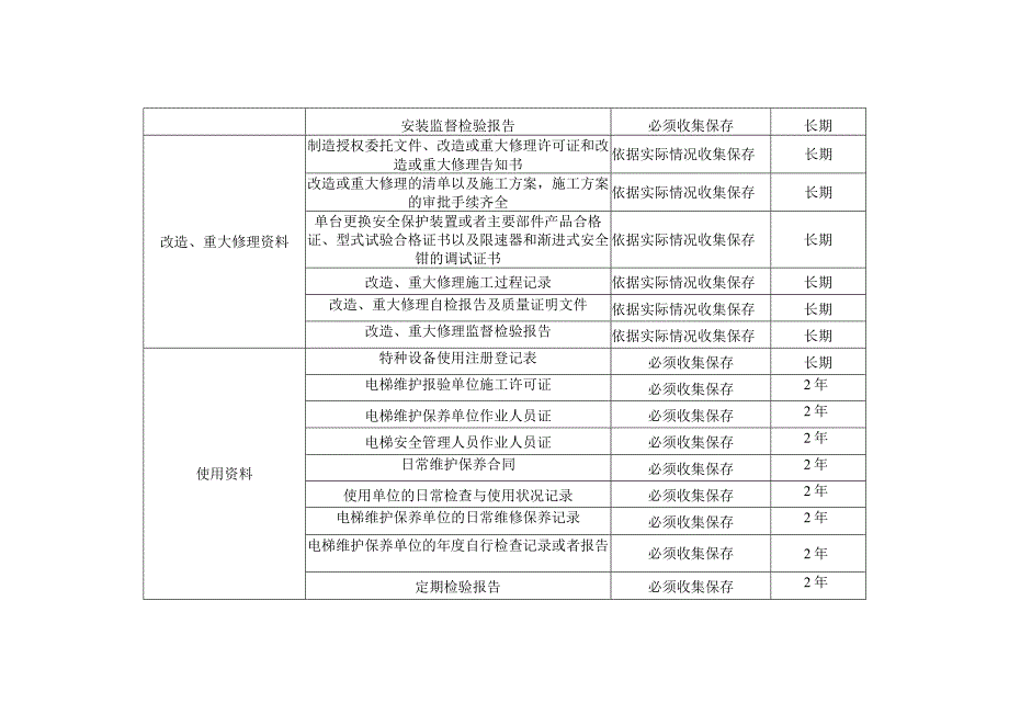 电梯使用单位安全技术档案目录.docx_第2页