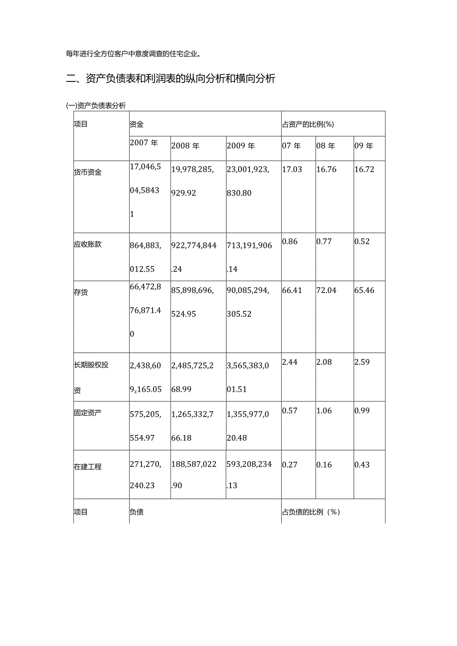 万科企业股份有限公司财务报表分析.docx_第2页