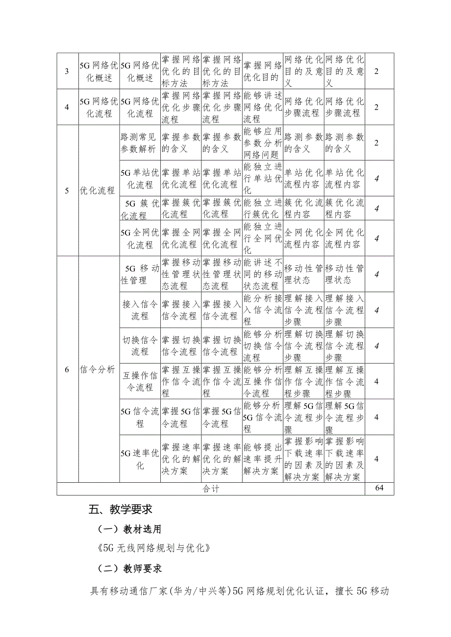 5G无线网络规划与优化课标、教学计划.docx_第3页