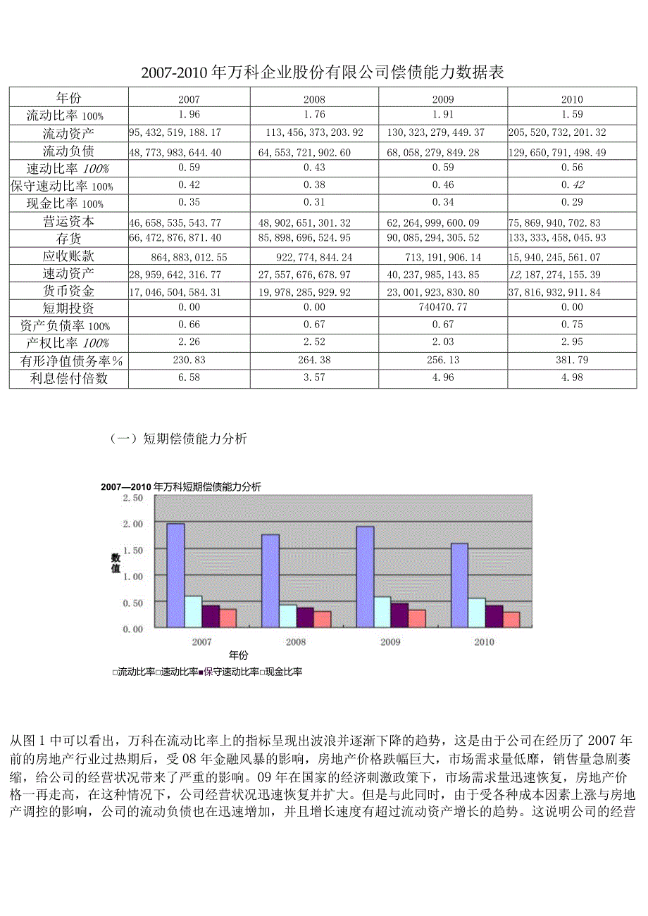 万科地产财务报告分析.docx_第3页