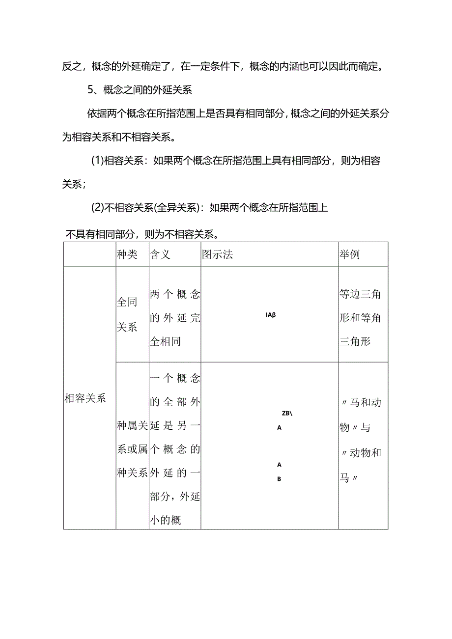 《逻辑与思维》第四课准确把握概念知识清单.docx_第2页