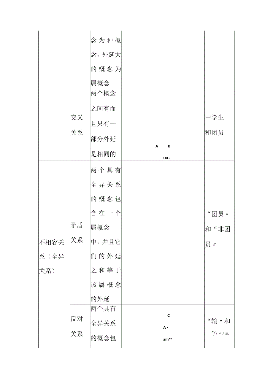 《逻辑与思维》第四课准确把握概念知识清单.docx_第3页