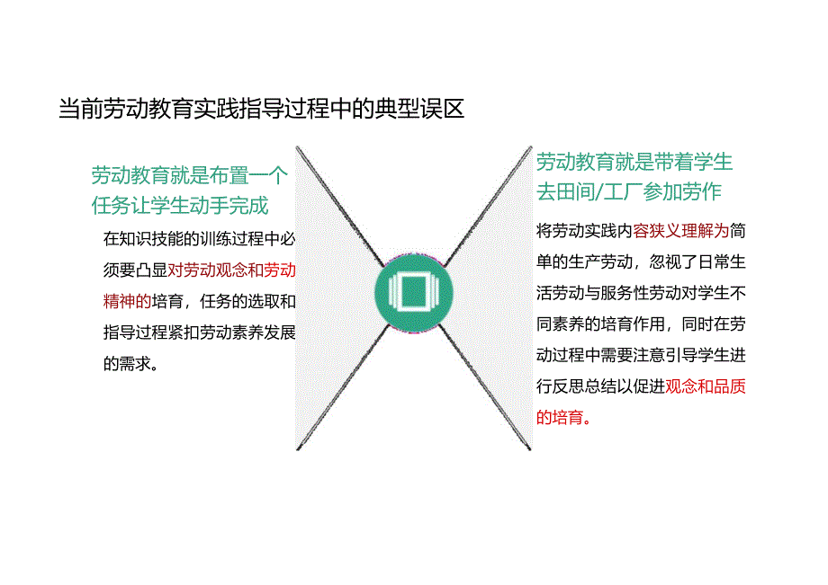 劳动教育的关键环节与实践指导方法.docx_第2页