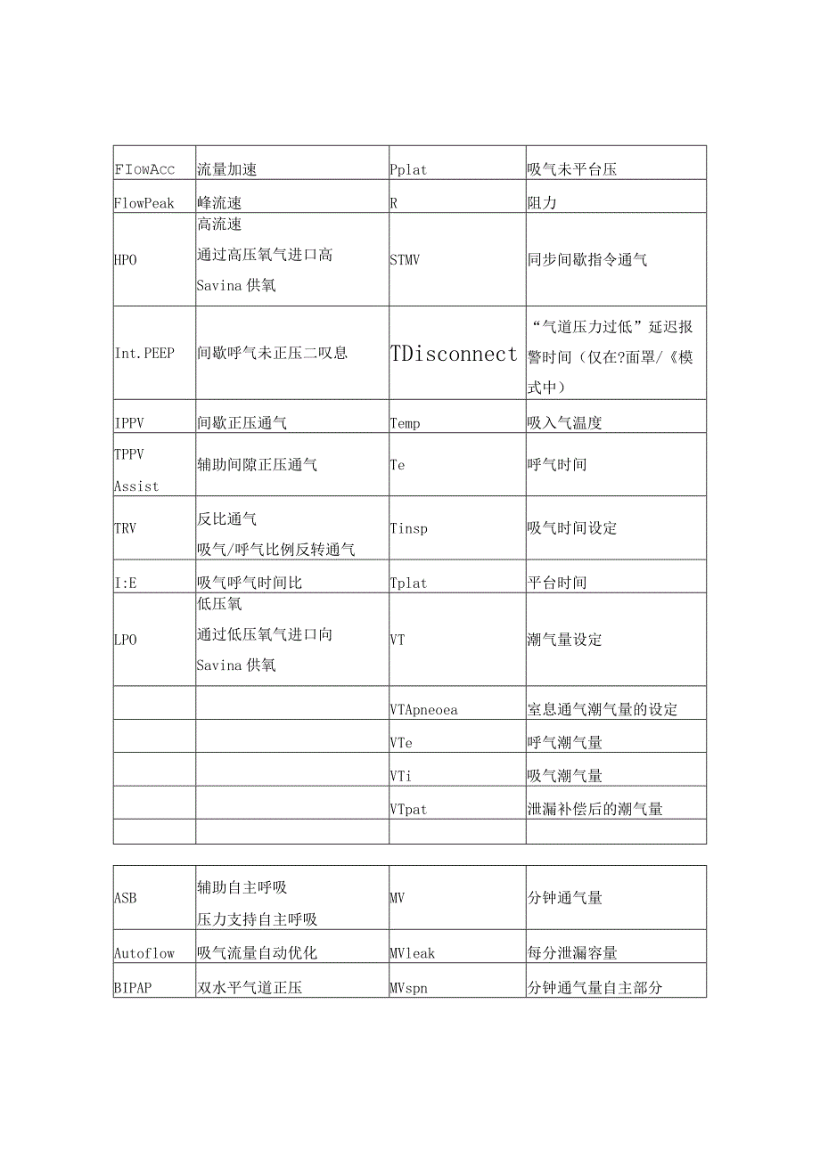 呼吸机英文名称.docx_第2页