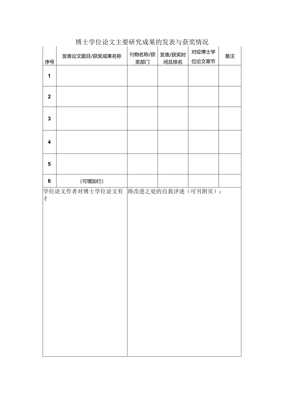 1-0博士学位论文自评表.docx_第2页