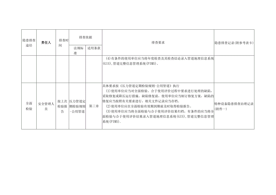 特种设备公用管道隐患排查.docx_第2页