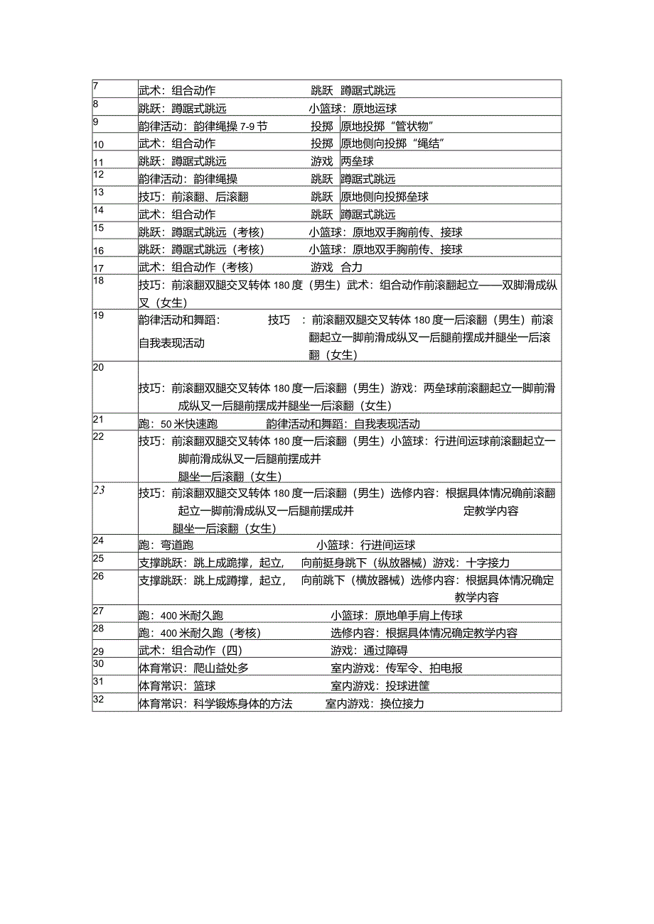 五年级体育第一学期教学计划和教学进度.docx_第3页