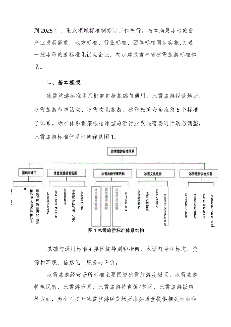 吉林省冰雪旅游标准体系建设指南.docx_第3页