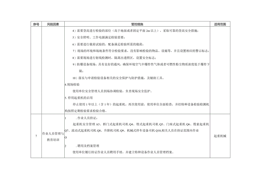 起重机械风险因素辨识指导目录.docx_第3页