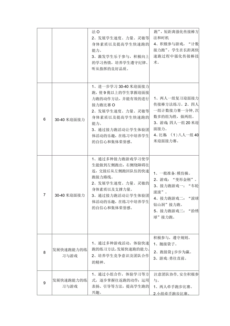 水平二三年级田径18课时大单元设计---快速跑.docx_第3页