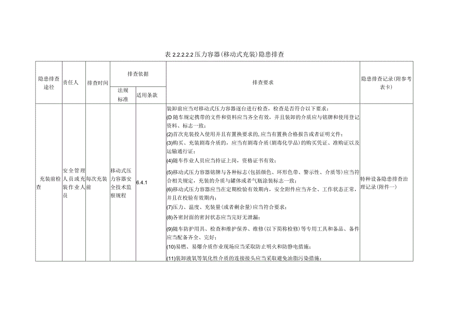 特种设备压力容器（移动式充装）隐患排查.docx_第1页