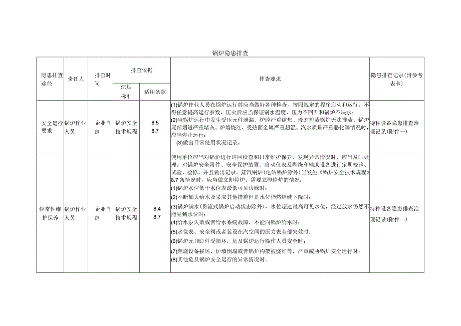 特种设备锅炉隐患排查.docx_第1页