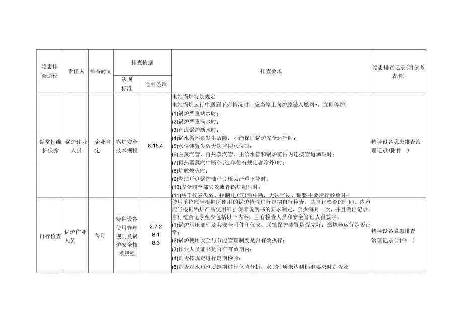 特种设备锅炉隐患排查.docx_第2页