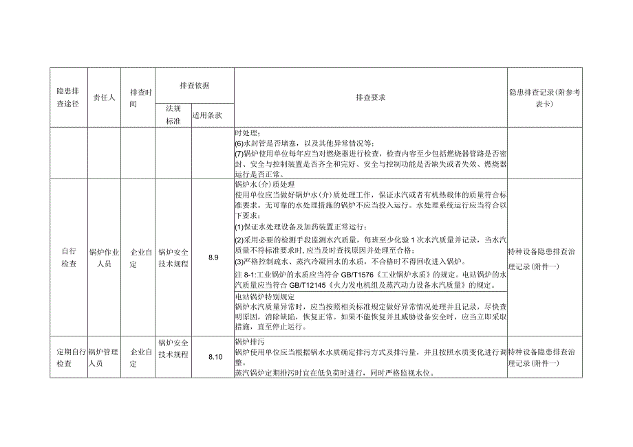 特种设备锅炉隐患排查.docx_第3页