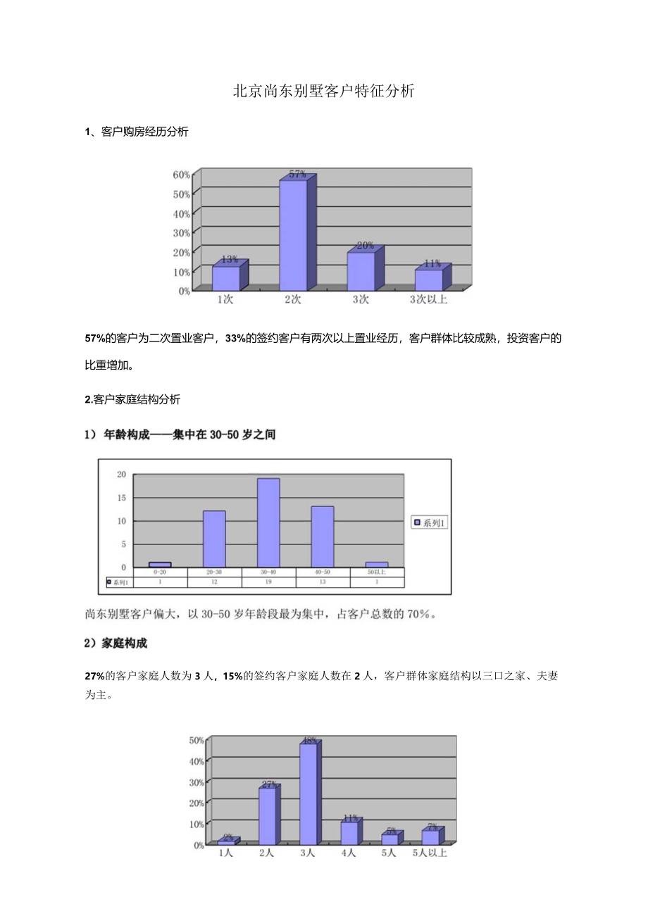 北京尚东别墅客户特征分析.docx_第1页