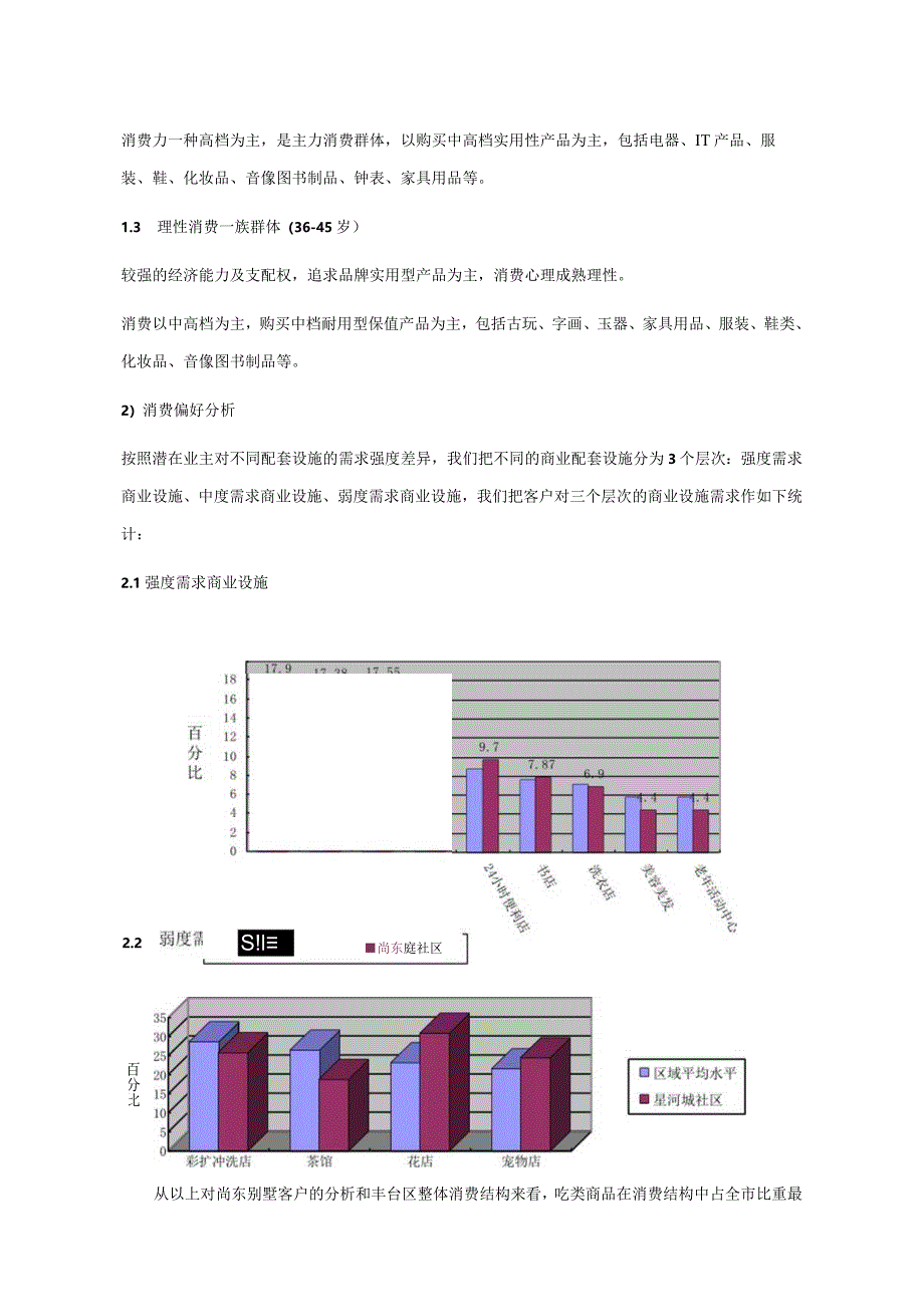 北京尚东别墅客户特征分析.docx_第3页