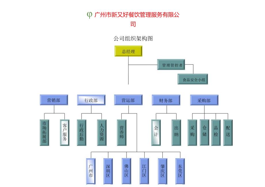 XX餐饮企业经理工作手册范文.docx_第3页