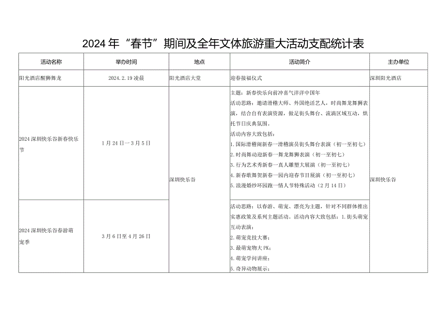 2024年“春节”期间及全年文体旅游重大活动安排统计表.docx_第1页