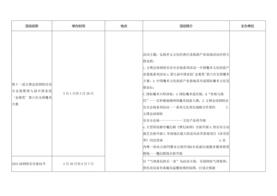 2024年“春节”期间及全年文体旅游重大活动安排统计表.docx_第2页