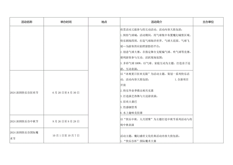 2024年“春节”期间及全年文体旅游重大活动安排统计表.docx_第3页