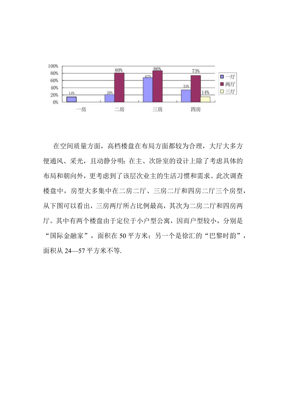 X楼盘的企划提案.docx_第1页