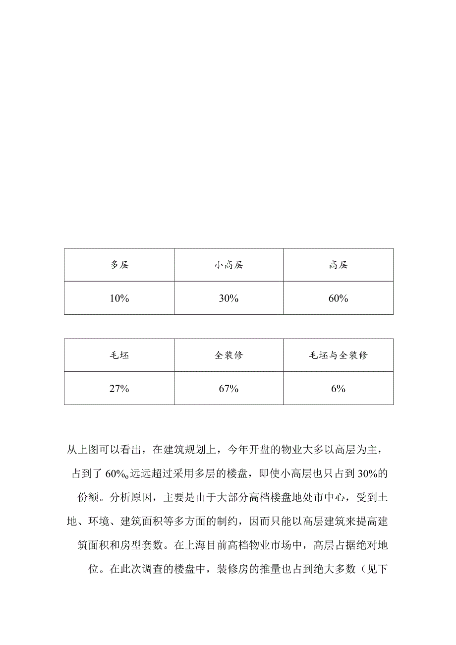 X楼盘的企划提案.docx_第2页