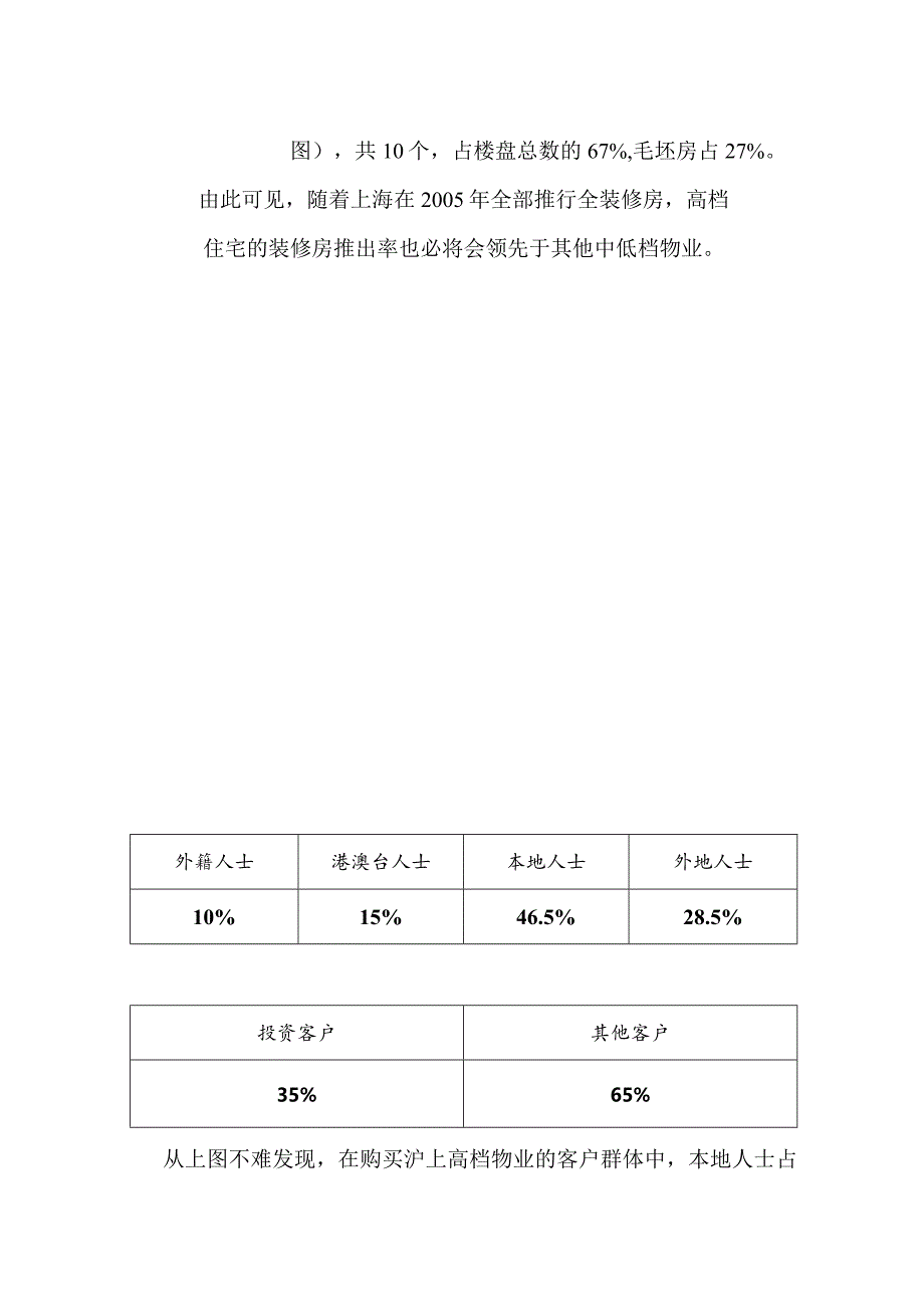 X楼盘的企划提案.docx_第3页