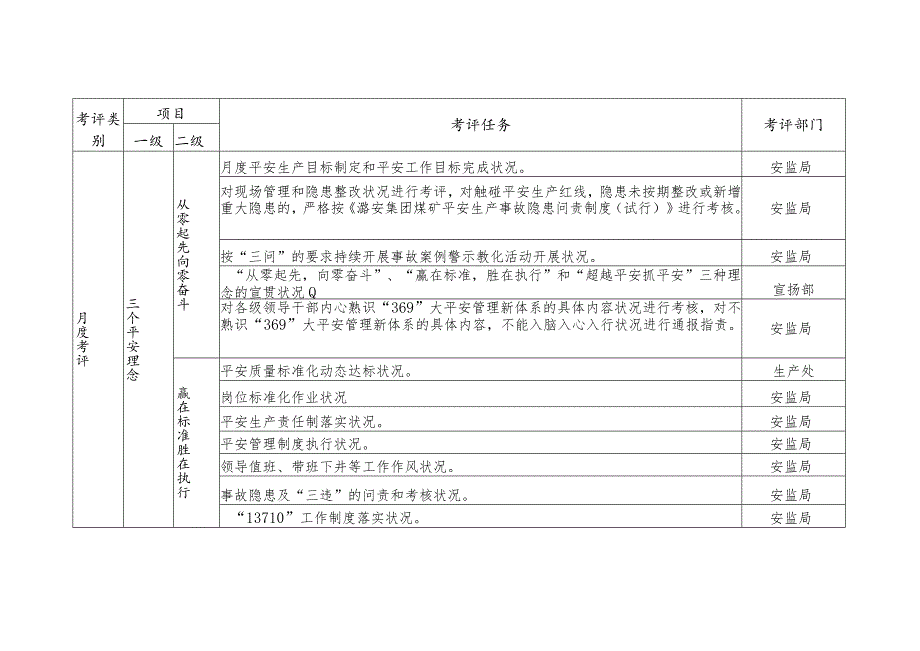 2024年“369”大安全管理新体系考评任务细则.docx_第1页