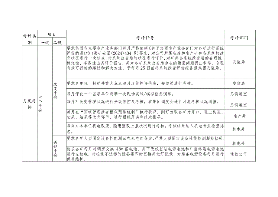 2024年“369”大安全管理新体系考评任务细则.docx_第3页