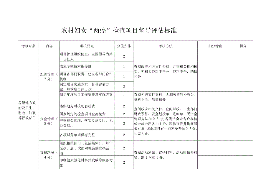 2024年“两癌”检查督导标准.docx_第1页