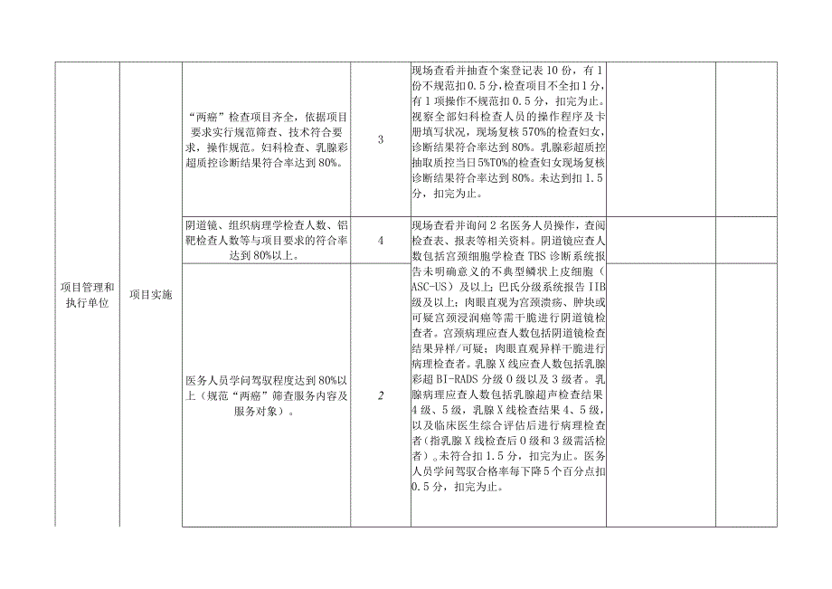 2024年“两癌”检查督导标准.docx_第3页