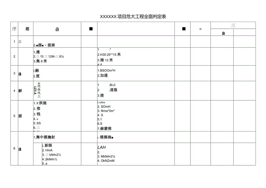 危险性较大的分部分项工程清单和安全管理措施表.docx_第2页