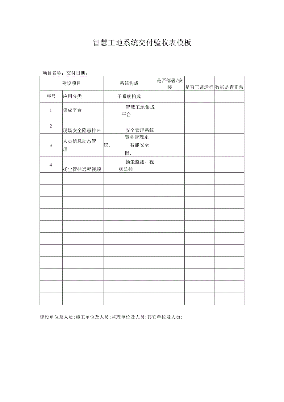 智慧工地系统交付验收表模板.docx_第1页