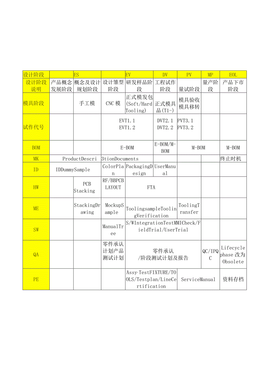 设计管理作业办法.docx_第2页