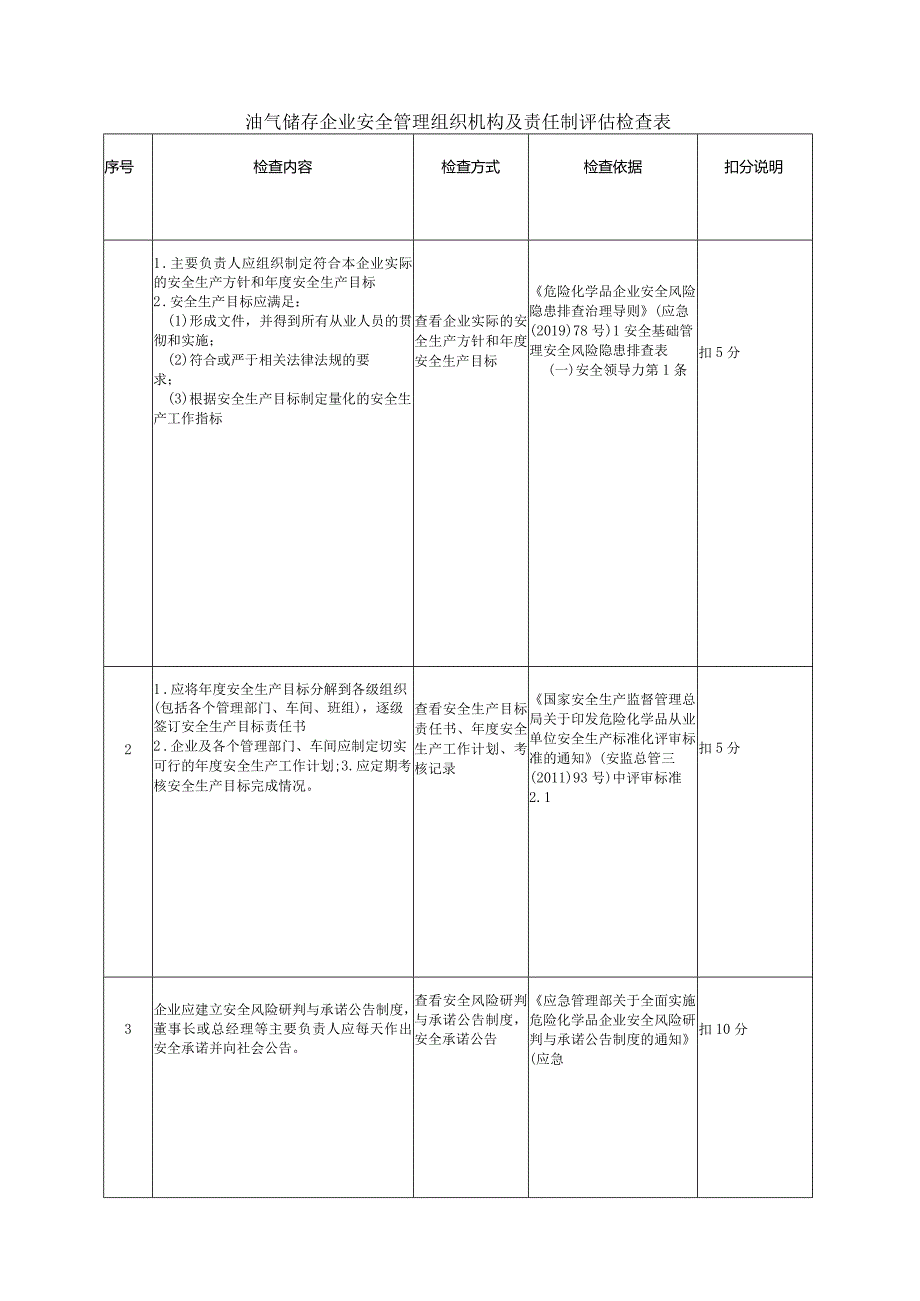 油气储存企业安全管理组织机构及责任制评估检查表.docx_第1页