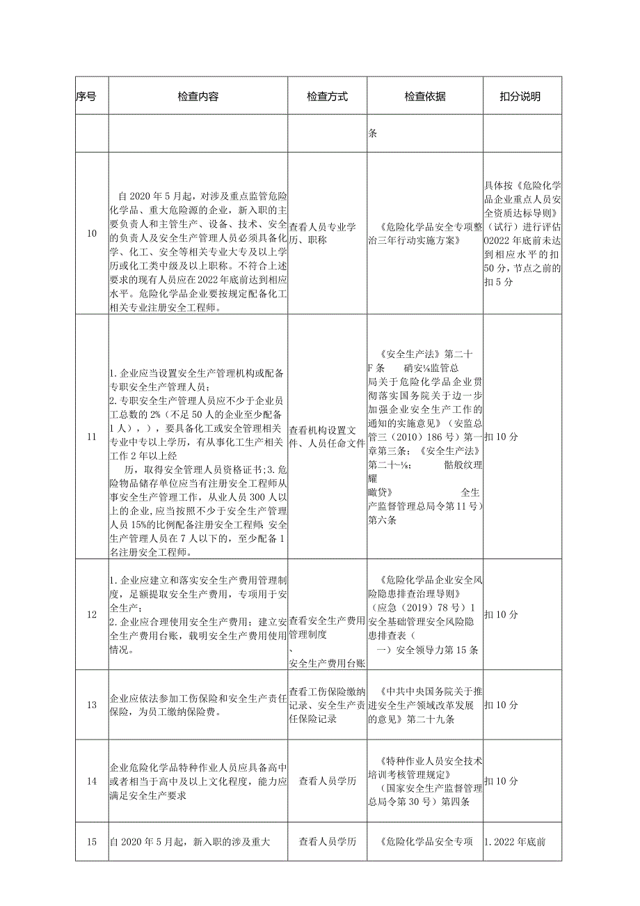 油气储存企业安全管理组织机构及责任制评估检查表.docx_第3页