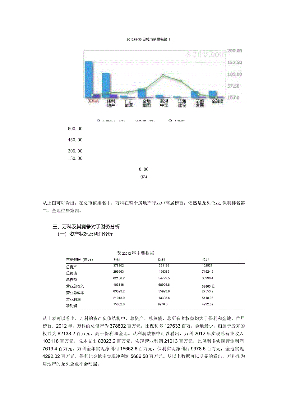 万科及其竞争对手.docx_第2页