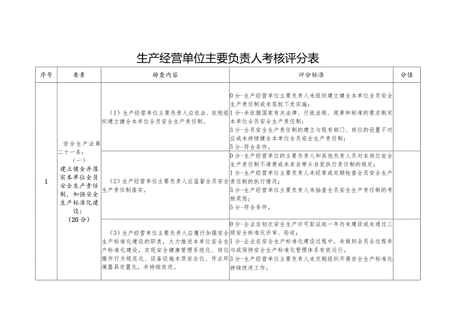 生产经营单位主要负责人考核评分表.docx_第1页