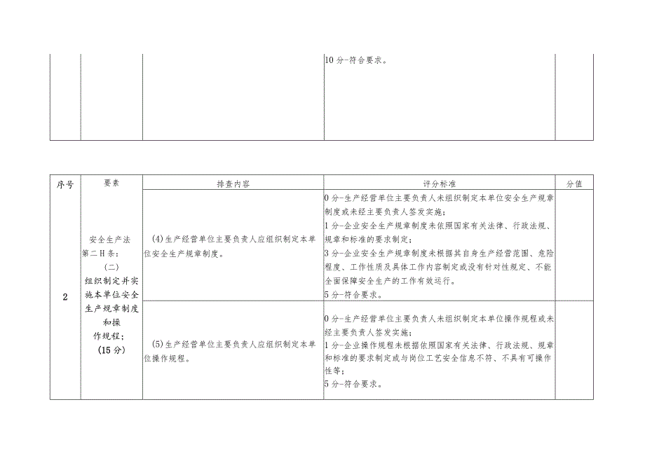 生产经营单位主要负责人考核评分表.docx_第2页