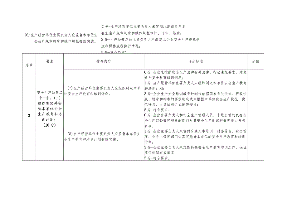 生产经营单位主要负责人考核评分表.docx_第3页